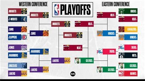 nba playoffs standings|The official site of the NBA for the latest NBA Scores, Stats.